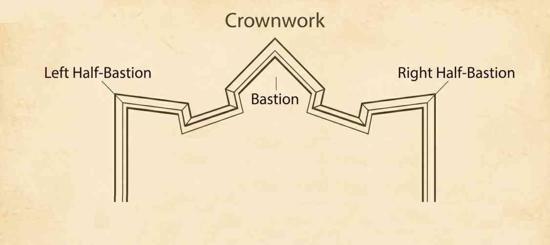 Top-down diagram of Crownwork