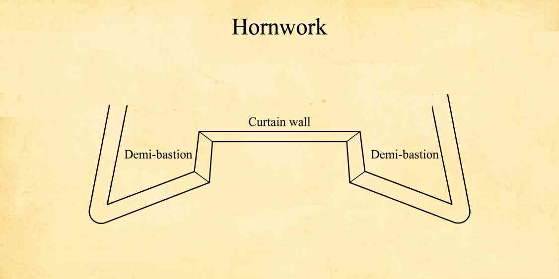 Top-down diagram of Hornwork